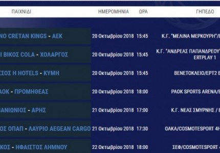 Το πανόραμα της Basket League (pics)