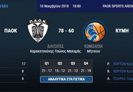 Το πανόραμα της Basket League (Day 5)