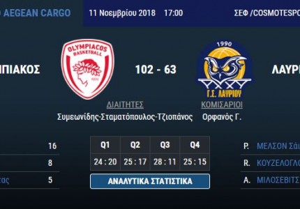 Το πανόραμα της Basket League (Day 5)