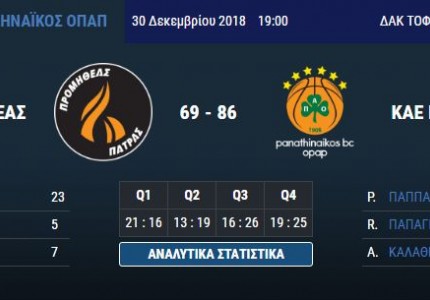 Το πανόραμα της Basket League (Day 11)