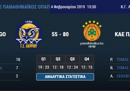 Το πανόραμα της Basket League (Day 16)