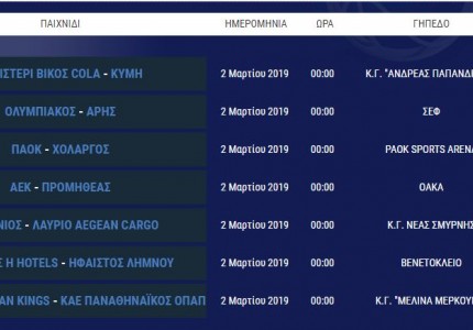 Το πανόραμα της Basket League (Day 16)