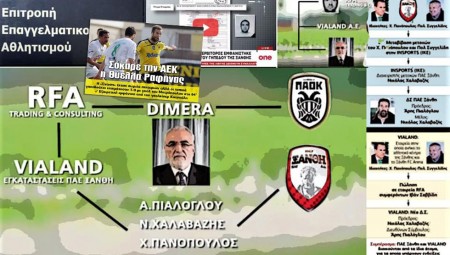 Πείτε αλεύρι… η Ξάνθη, το -7 και η Γ΄ Εθνική σας γυρεύει….