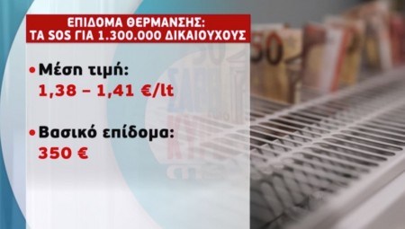 Επίδομα θέρμανσης: Πότε θα καταβληθεί-Ποιοι οι δικαιούχοι (video)