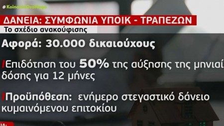 Δάνεια: Συμφωνία υπουργείου Οικονομικών–τραπεζών για τη στήριξη των ευάλωτων δανειοληπτών (video)