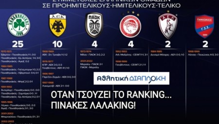 Πίνακες ranking, πίνακες «Λαλάκing» και «πράσινες» παραδοχές!