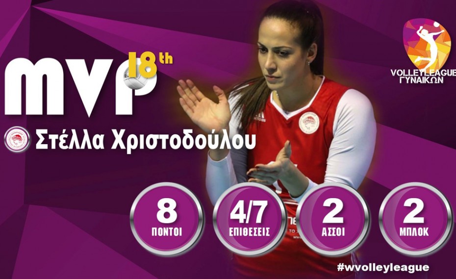 MVP ÏÎ·Ï 18Î·Ï Î±Î³ÏÎ½Î¹ÏÏÎ¹ÎºÎ®Ï Î· Î§ÏÎ¹ÏÏÎ¿Î´Î¿ÏÎ»Î¿Ï